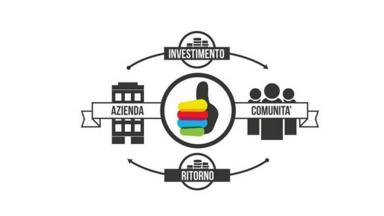 azienda responsabilità sociale di impresa csr